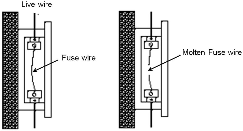 Electric Fuse | Fun Science